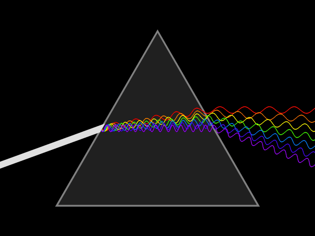 "Light dispersion conceptual waves". Con licenza Pubblico dominio tramite Wikimedia Commons - http://commons.wikimedia.org/wiki/File:Light_dispersion_conceptual_waves.gif#/media/File:Light_dispersion_conceptual_waves.gif